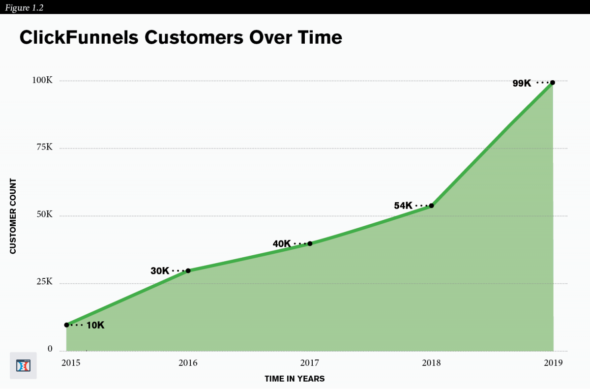 clickfunnels cost