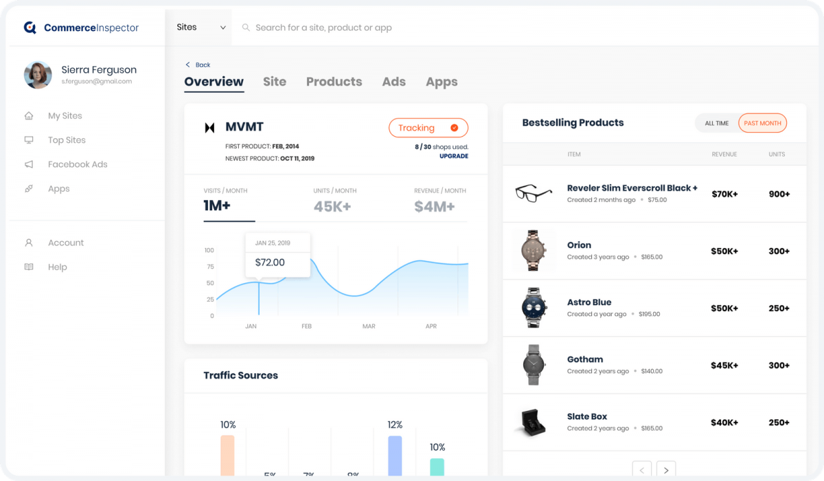 commerce inspector
