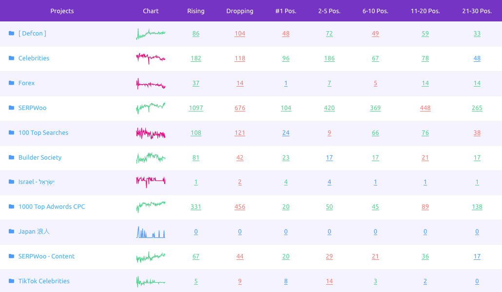 serpwoo monitoring
