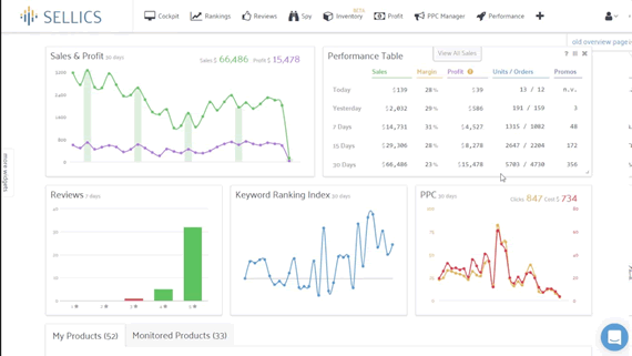 sellics pricing