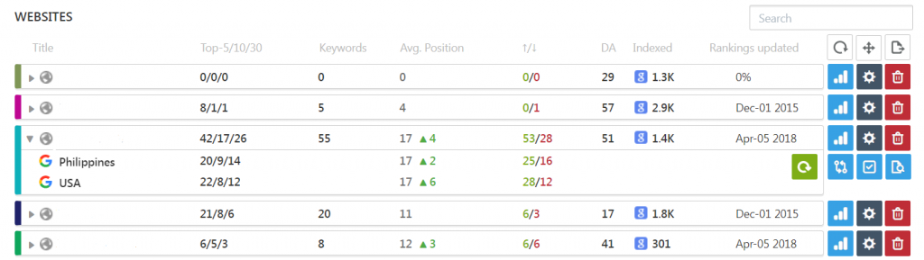 se ranking training