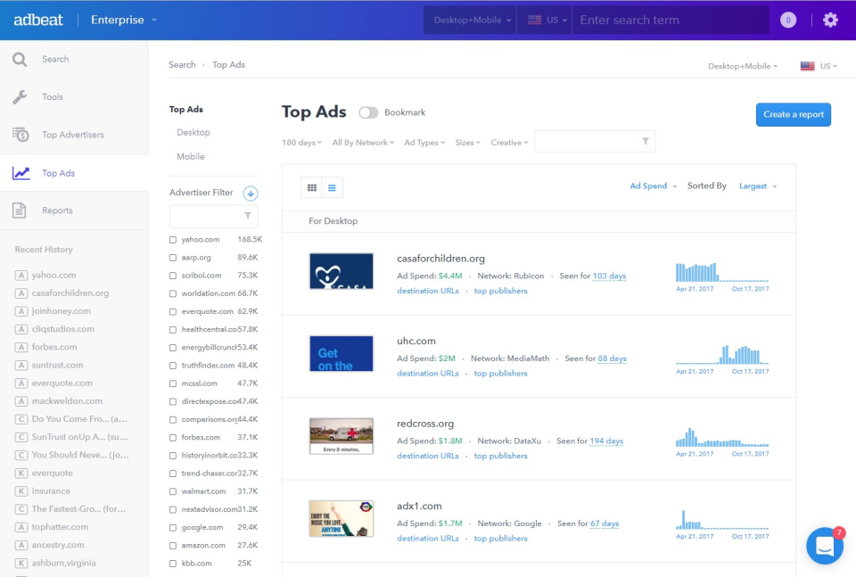 adbeat review