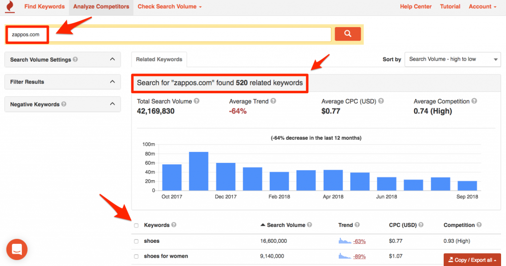 keyword search tool