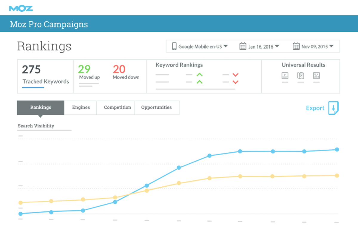 moz keyword explorer