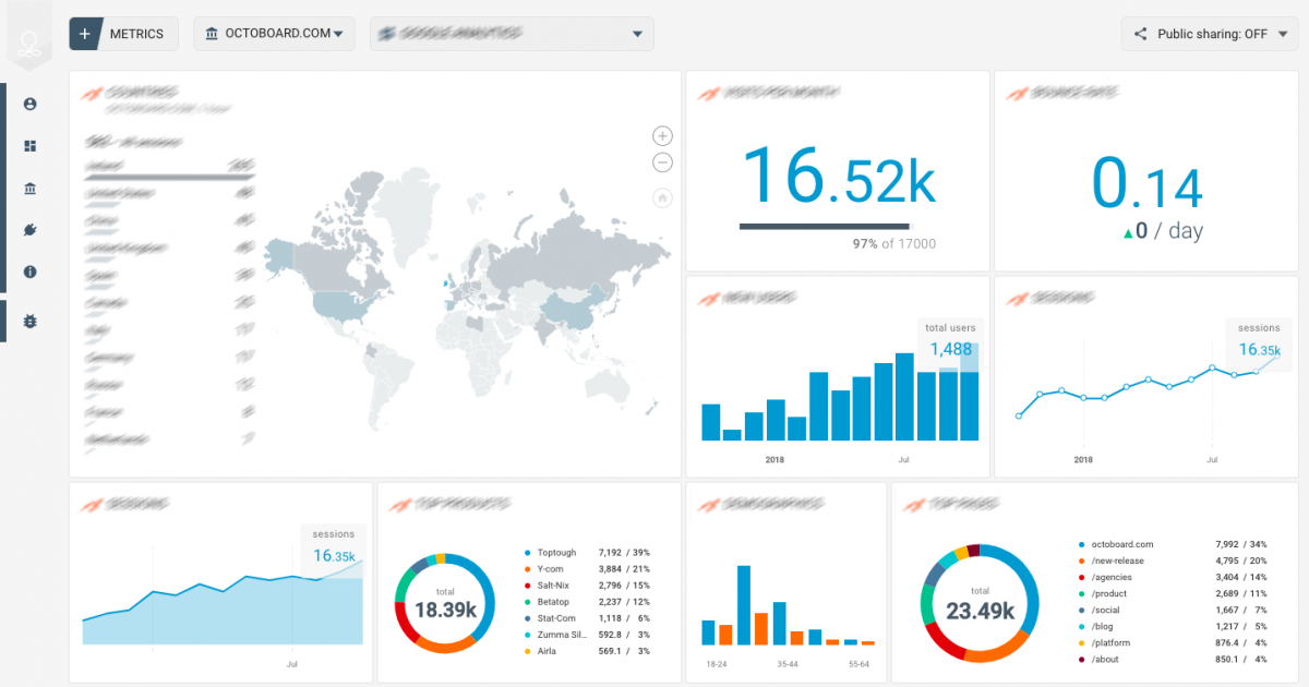moz seo