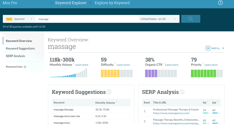 moz pricing