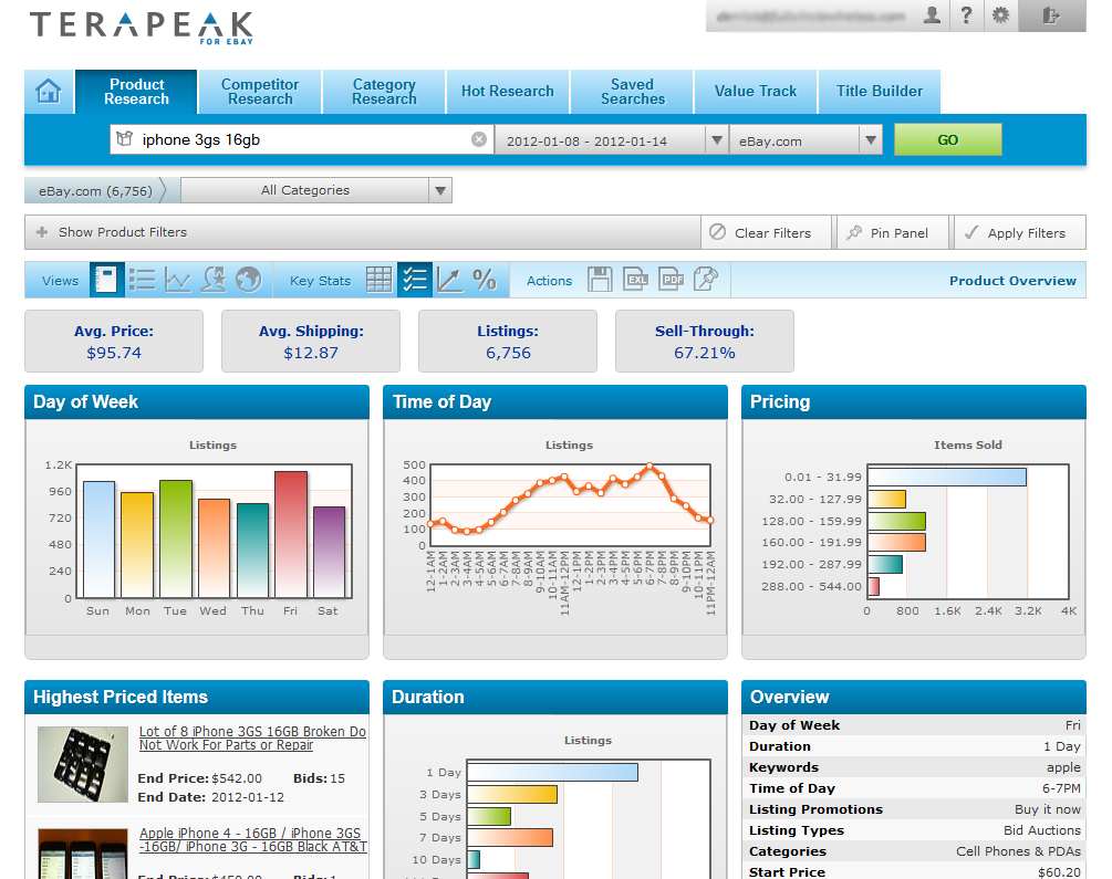 terapeak pricing