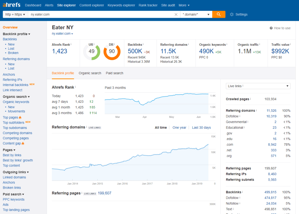 ahrefs