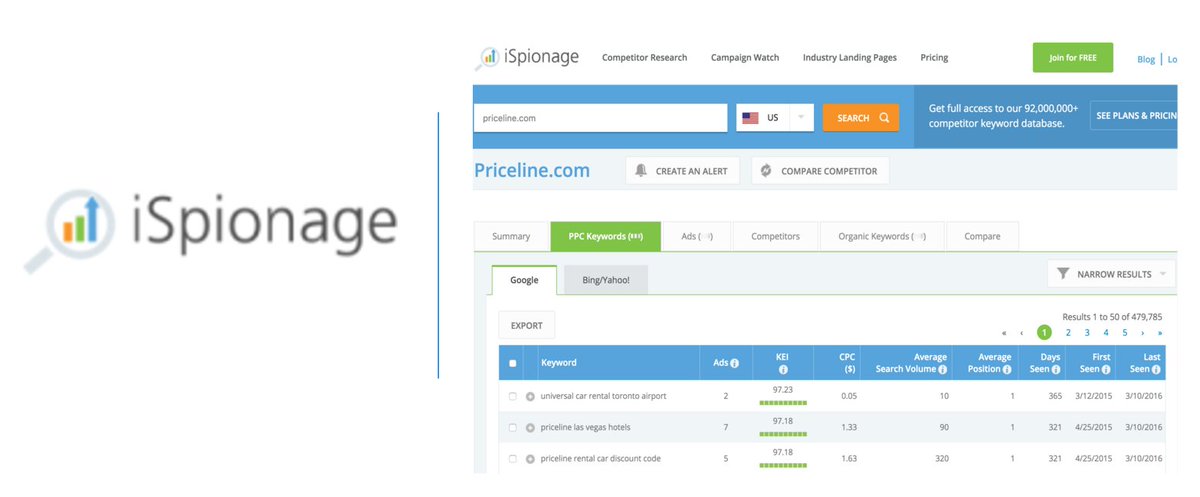 ispionage