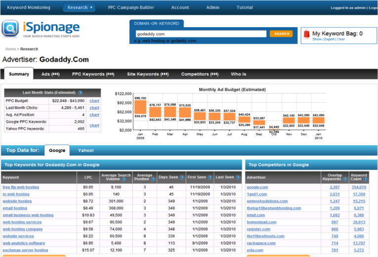 ispionage free trial