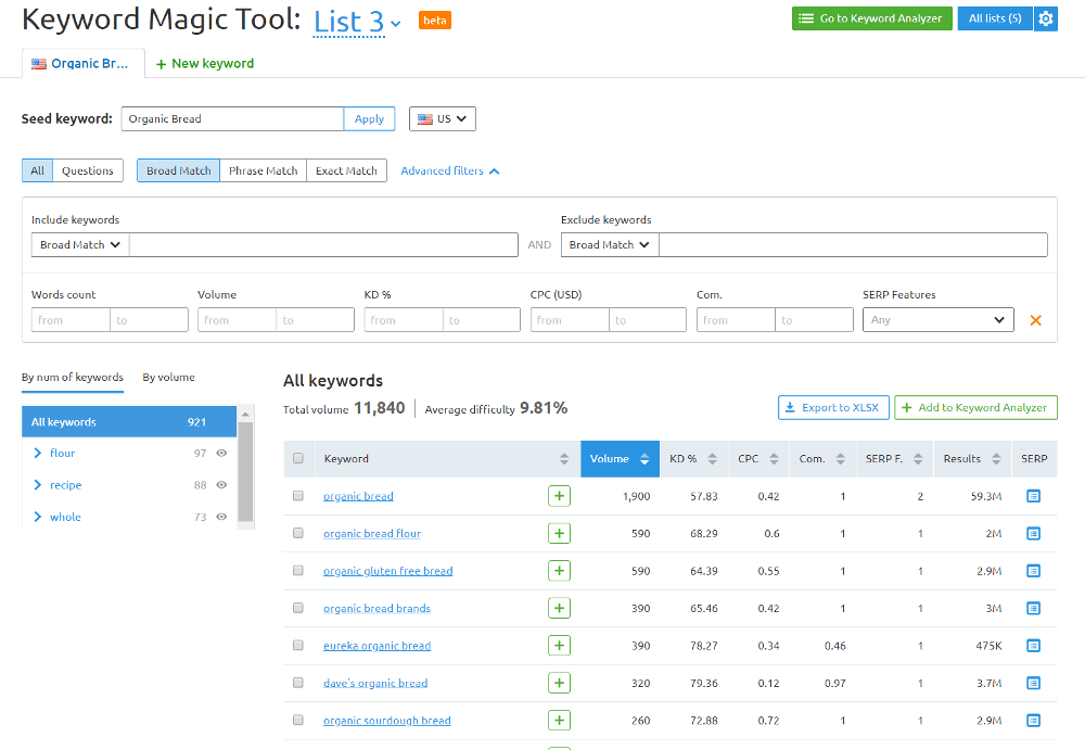 how to use semrush