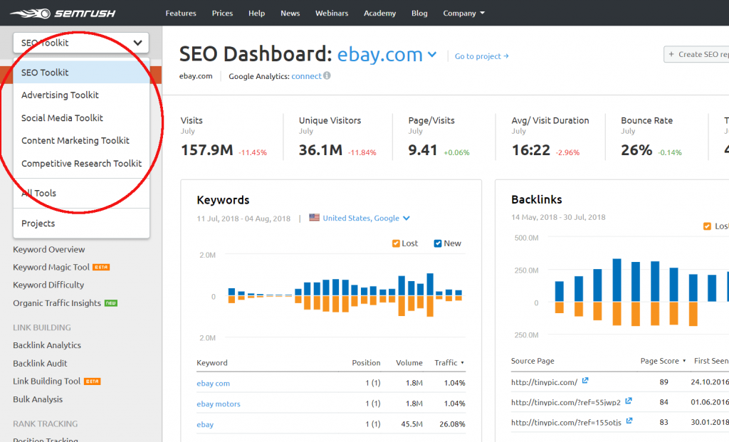 what is semrush