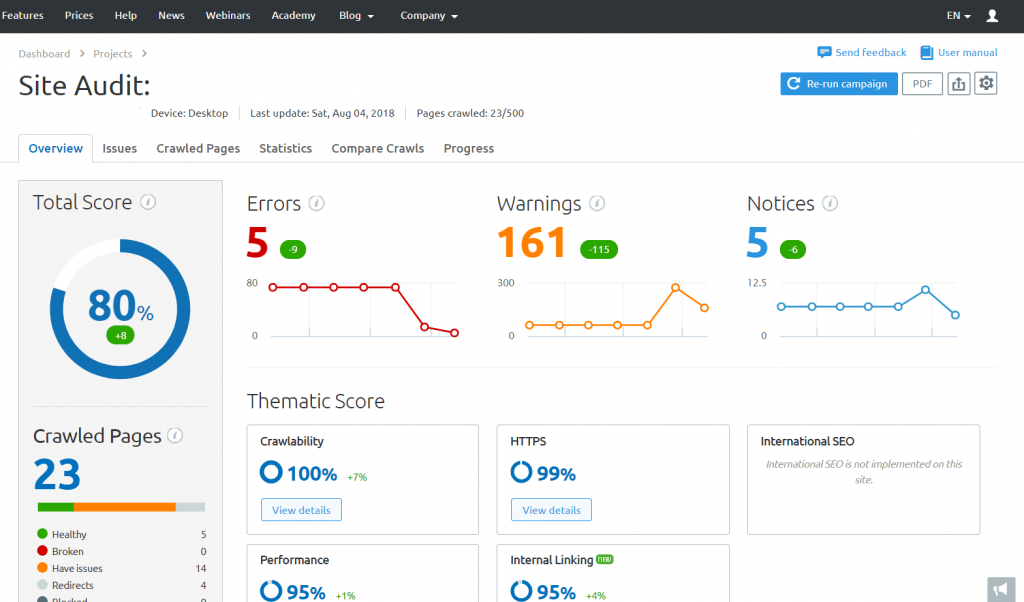semrush review