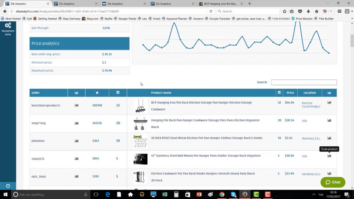 zik analytics price